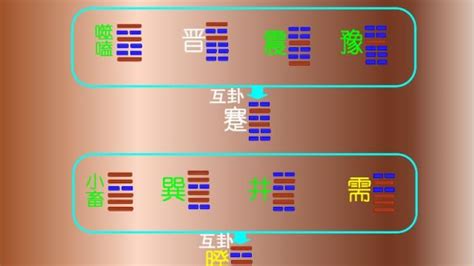 互卦作用|《易經》中互卦的重要作用，64卦的互卦規律